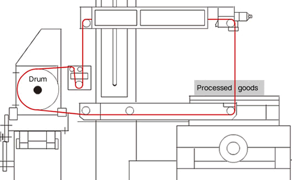 Characteristics of wire cut electrical discharge machine